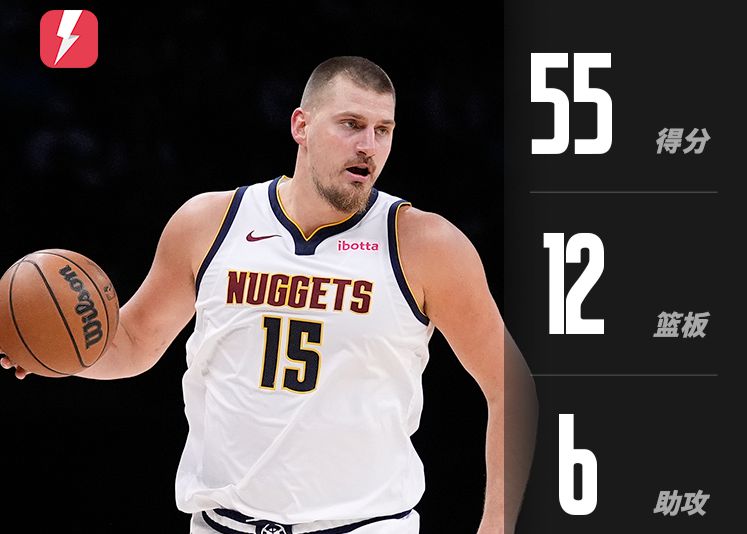 Jokic đã ghi được 55 điểm, 12 rebound và 6 kiến tạo khi bắn 18 ăn 23, đánh dấu số điểm cao nhất trong số các cầu thủ trong một trận đấu mùa này.