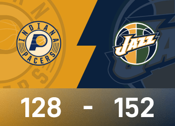 Báo cáo NBA: Markkanen ghi 35 điểm, Jazz đánh bại Pacers 152-128
