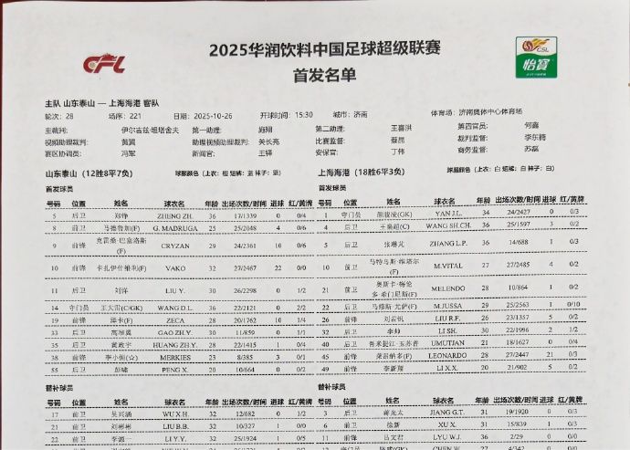 Taishan tạm thời thay đổi đội hình! Luis Lopez vào sân và Peng Xiao bắt đầu